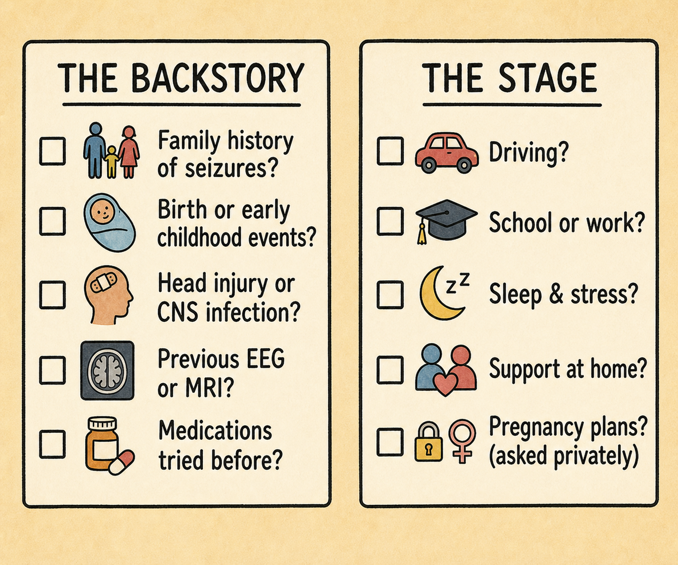 Two checklist cards showing backstory and daily life stage details that can affect seizure care